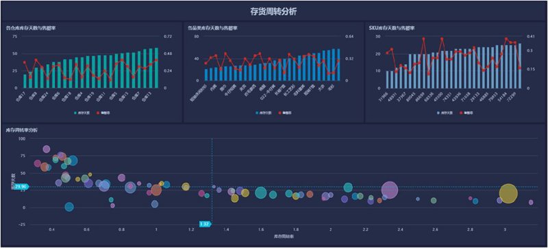 软件定制开发:如何助力企业打造专属业务利器