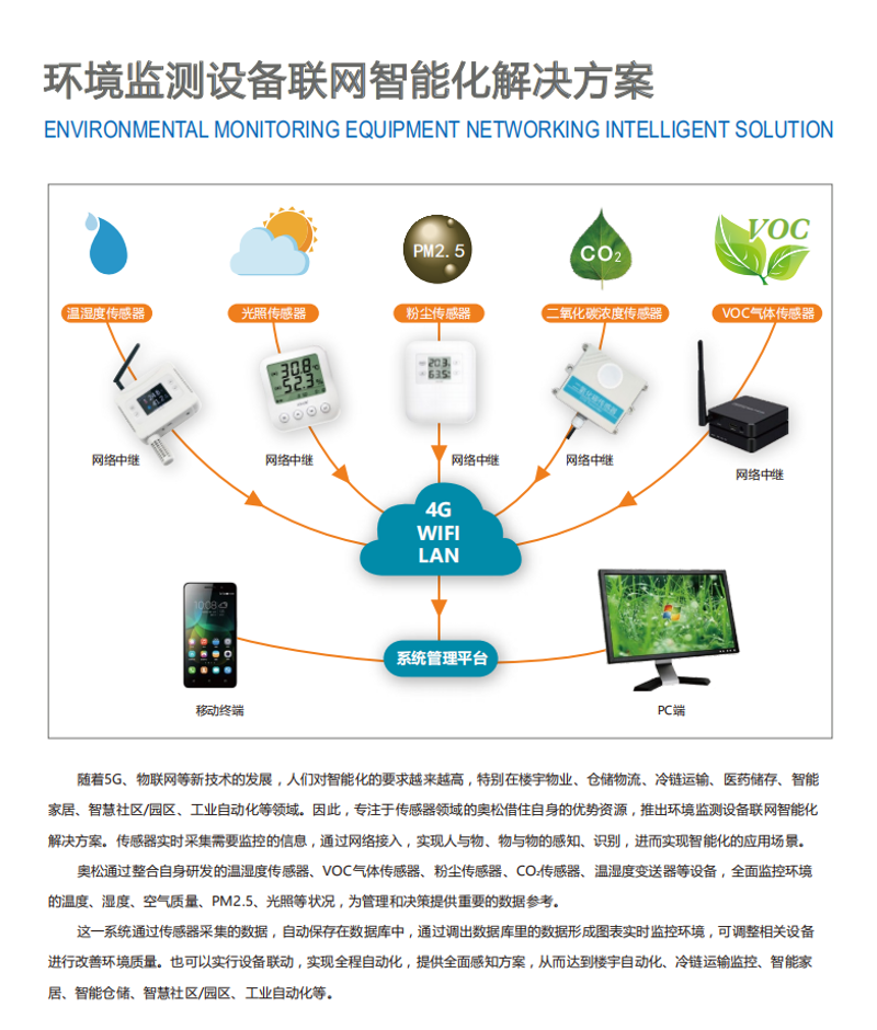 企业数字化转型:推动生产力革命的新引擎